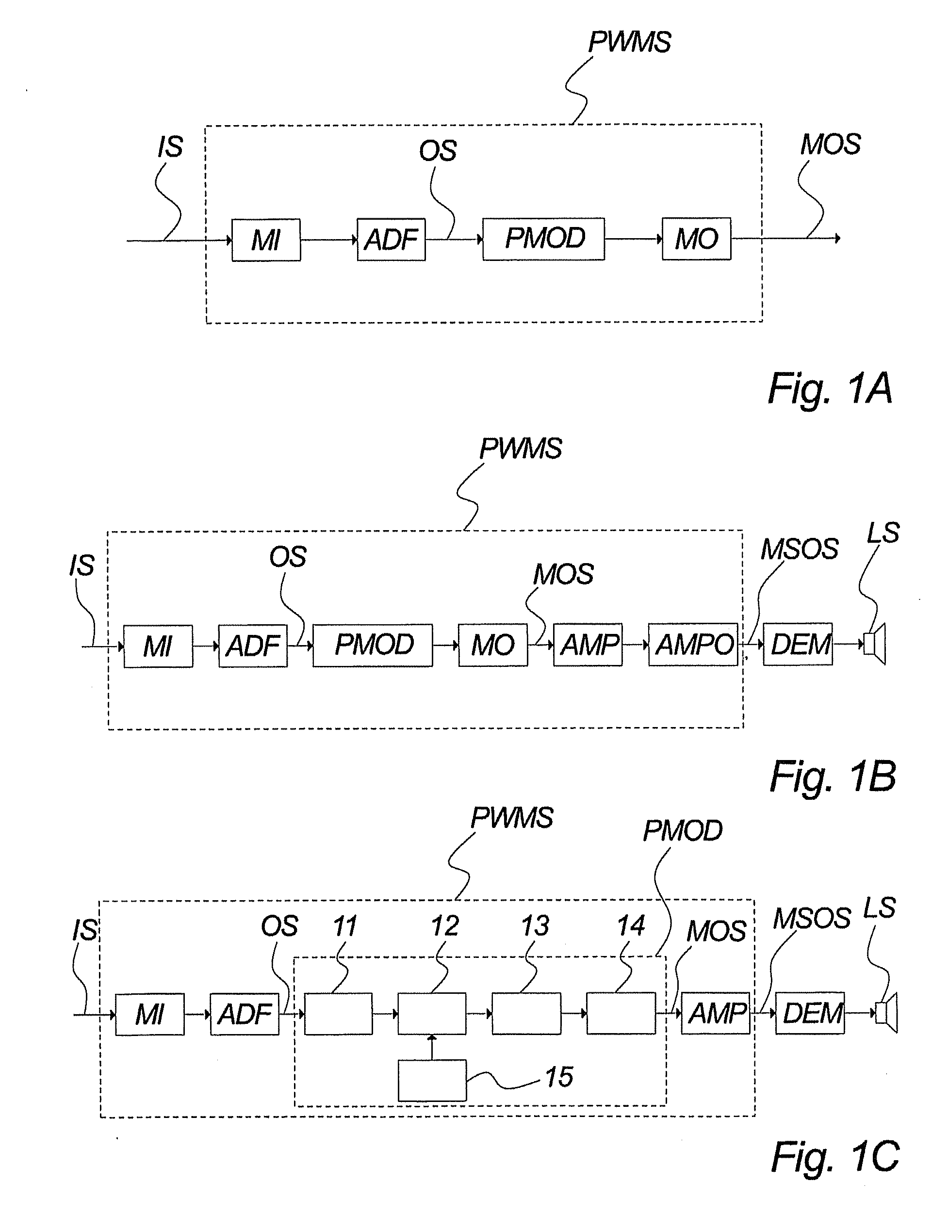 Pulse Width Modulator System