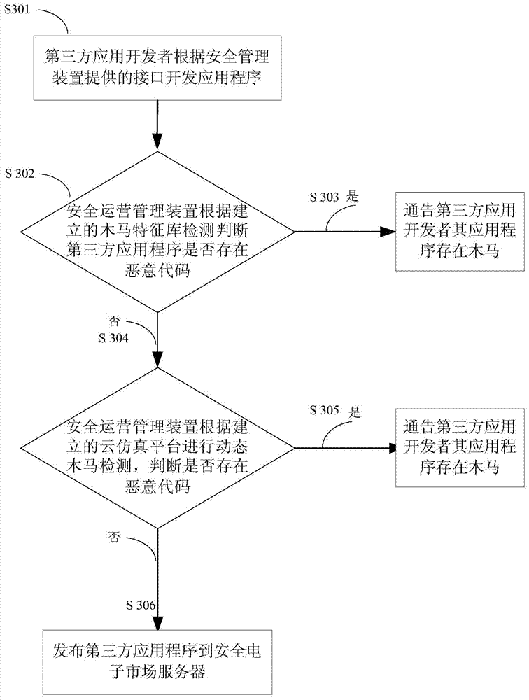 A mobile Internet security service system