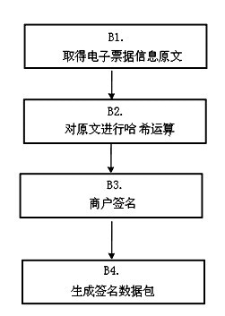 An electronic bill generating method for mobile payment