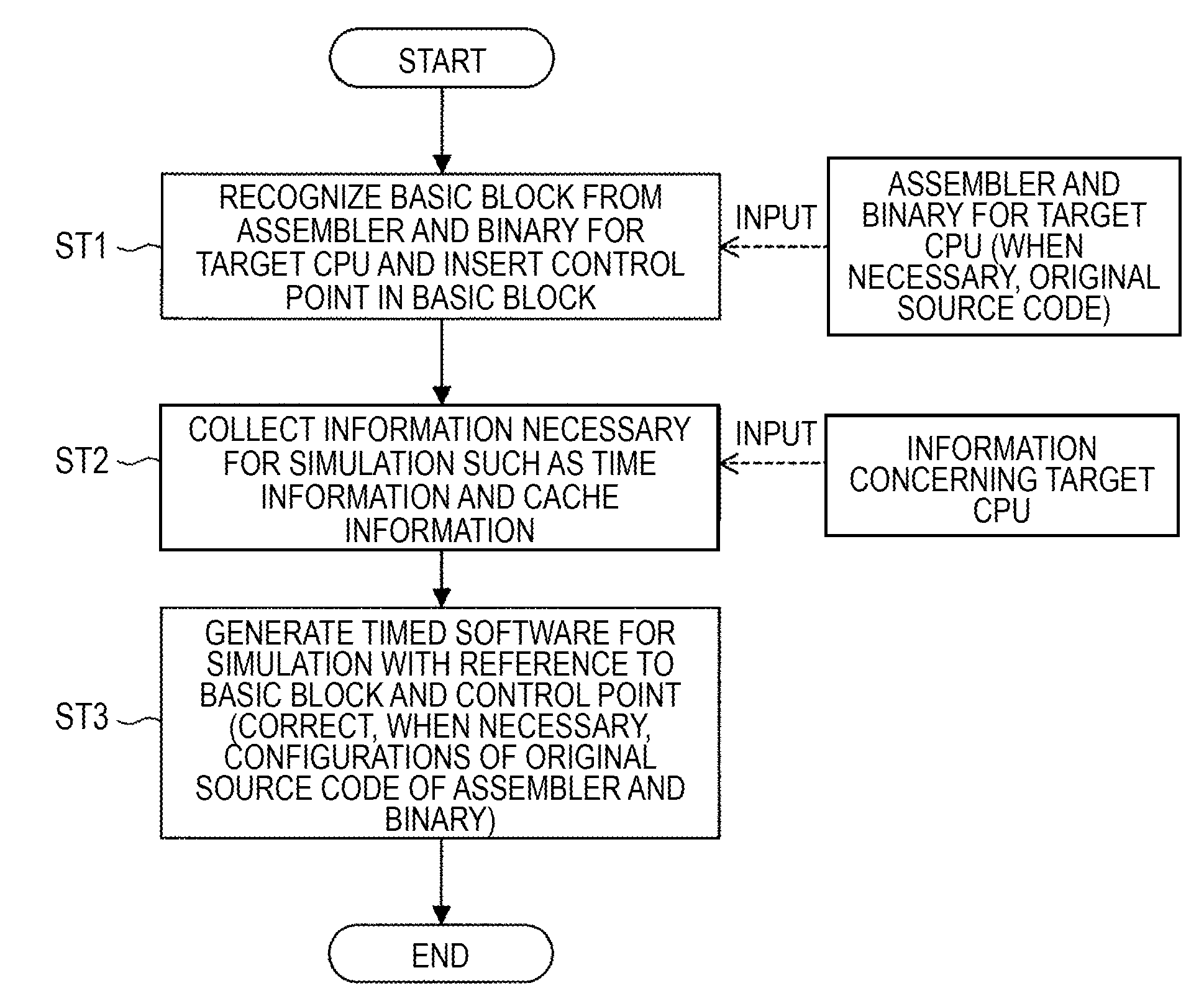 Data processing apparatus, method therefor, and computer program