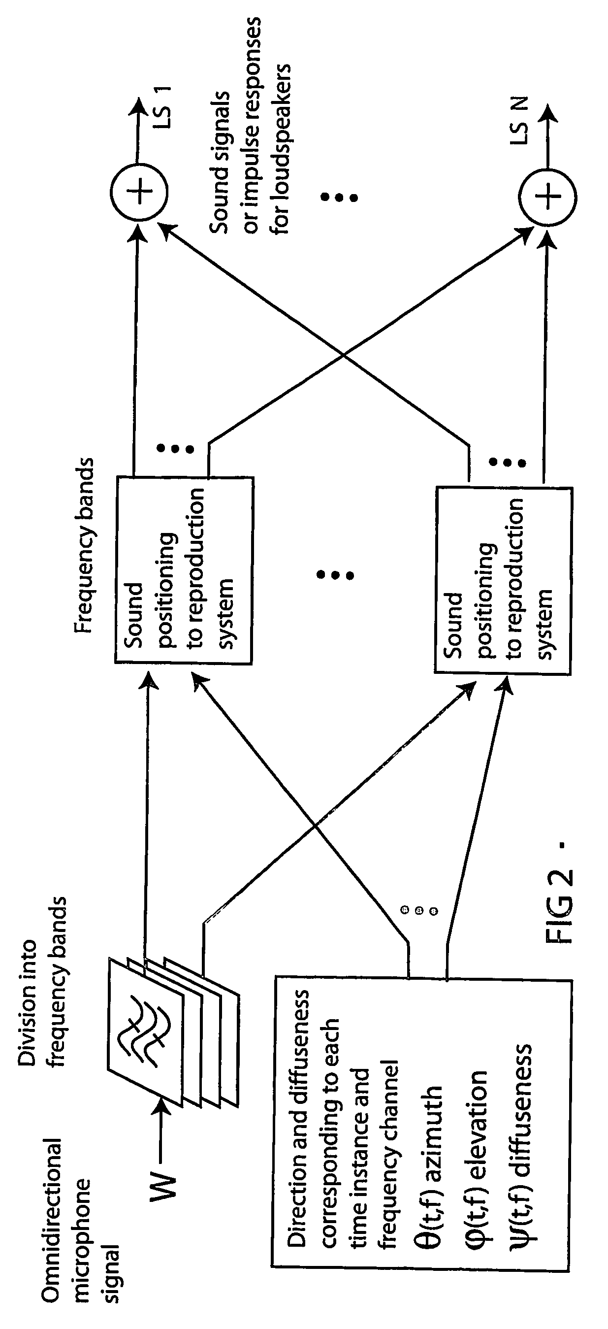 Method for reproducing natural or modified spatial impression in multichannel listening