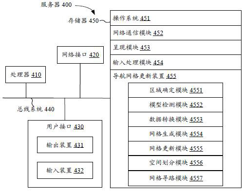 Navigation grid updating method, device, equipment and computer-readable storage medium