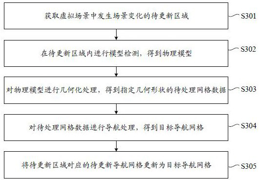 Navigation grid updating method, device, equipment and computer-readable storage medium