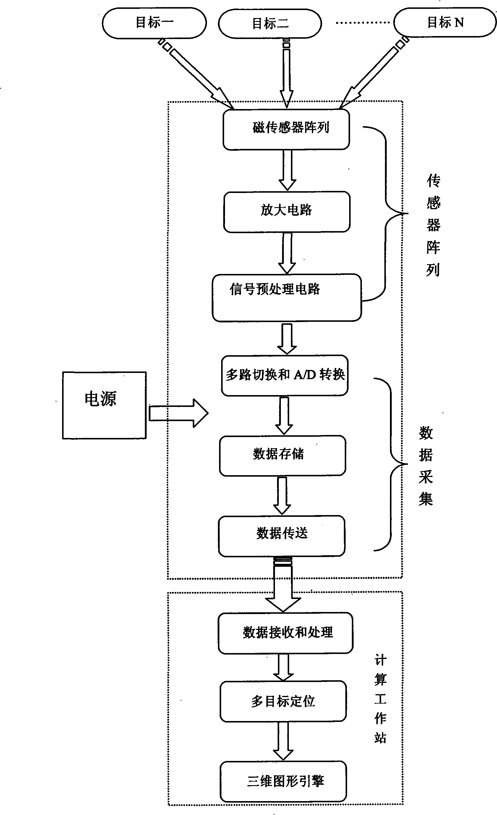 Multi-magnetic target positioning method and system