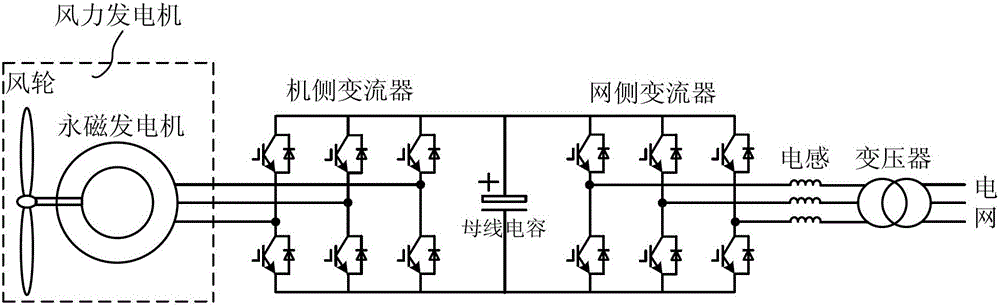 A high-voltage DC grid-connected system for wind power generation based on an open-winding structure and its control method