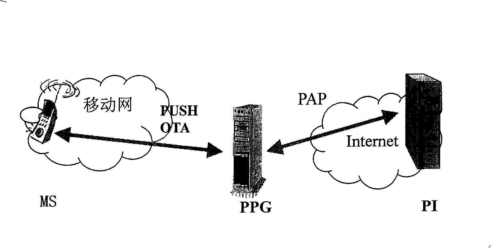 Method for PUSH service realizing content charging