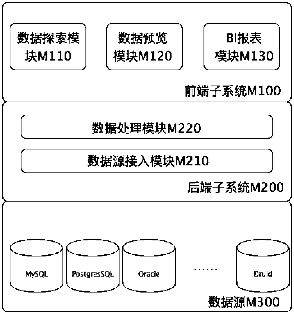 Data visualization system and method, server and storage medium