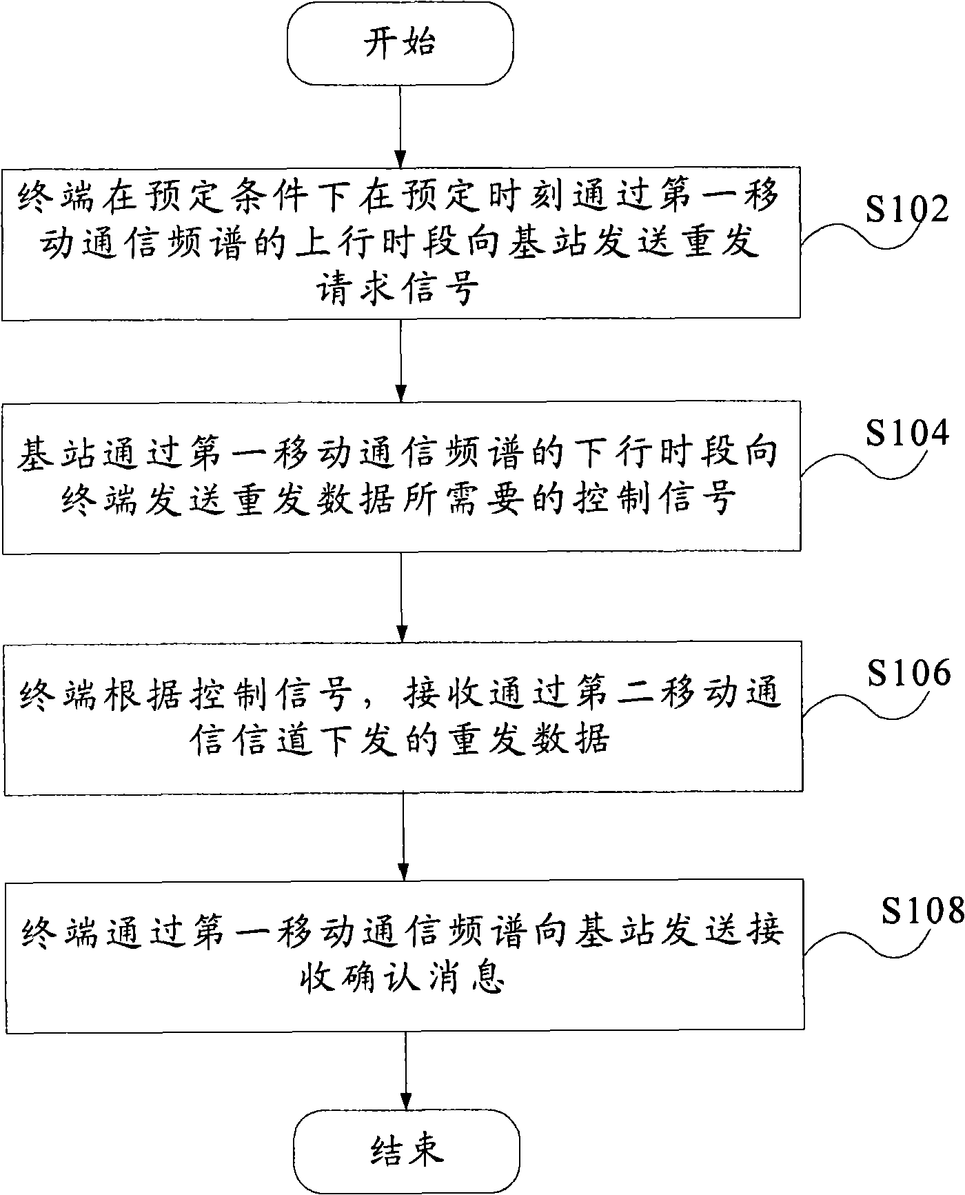 Retransmitting method of broadcasted data in network of single frequency
