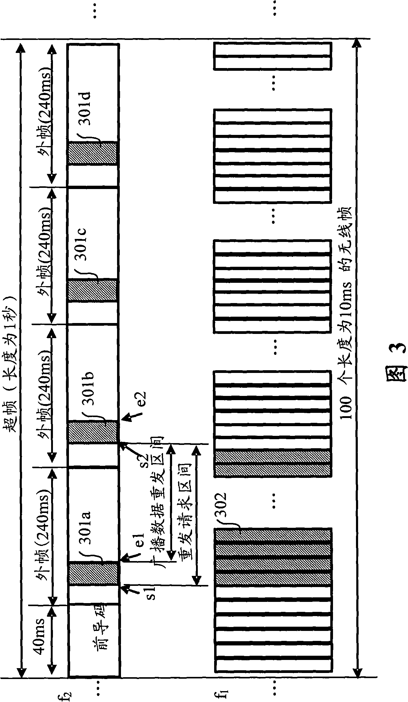 Retransmitting method of broadcasted data in network of single frequency