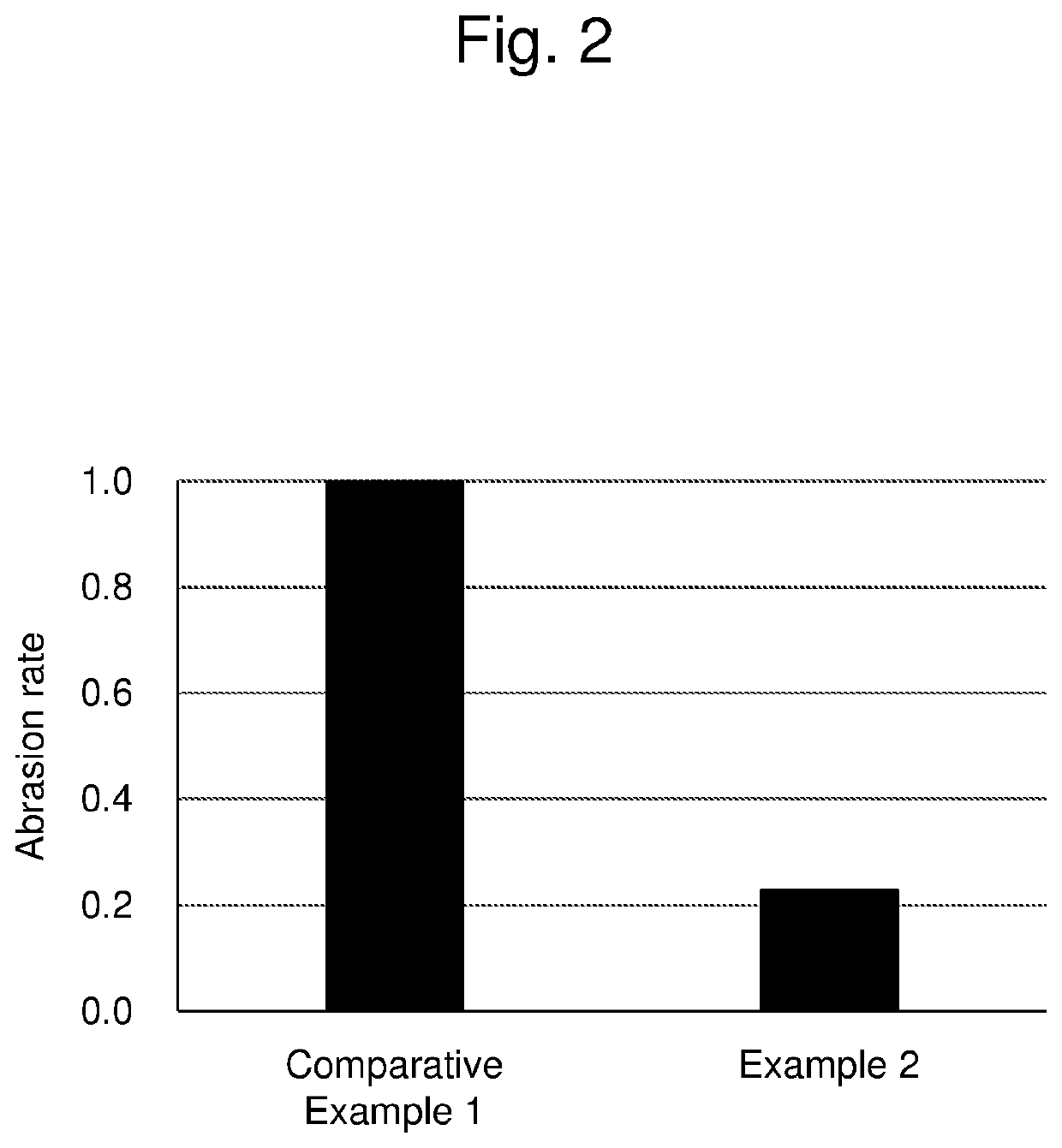 Hard particles and sintered sliding member using the same