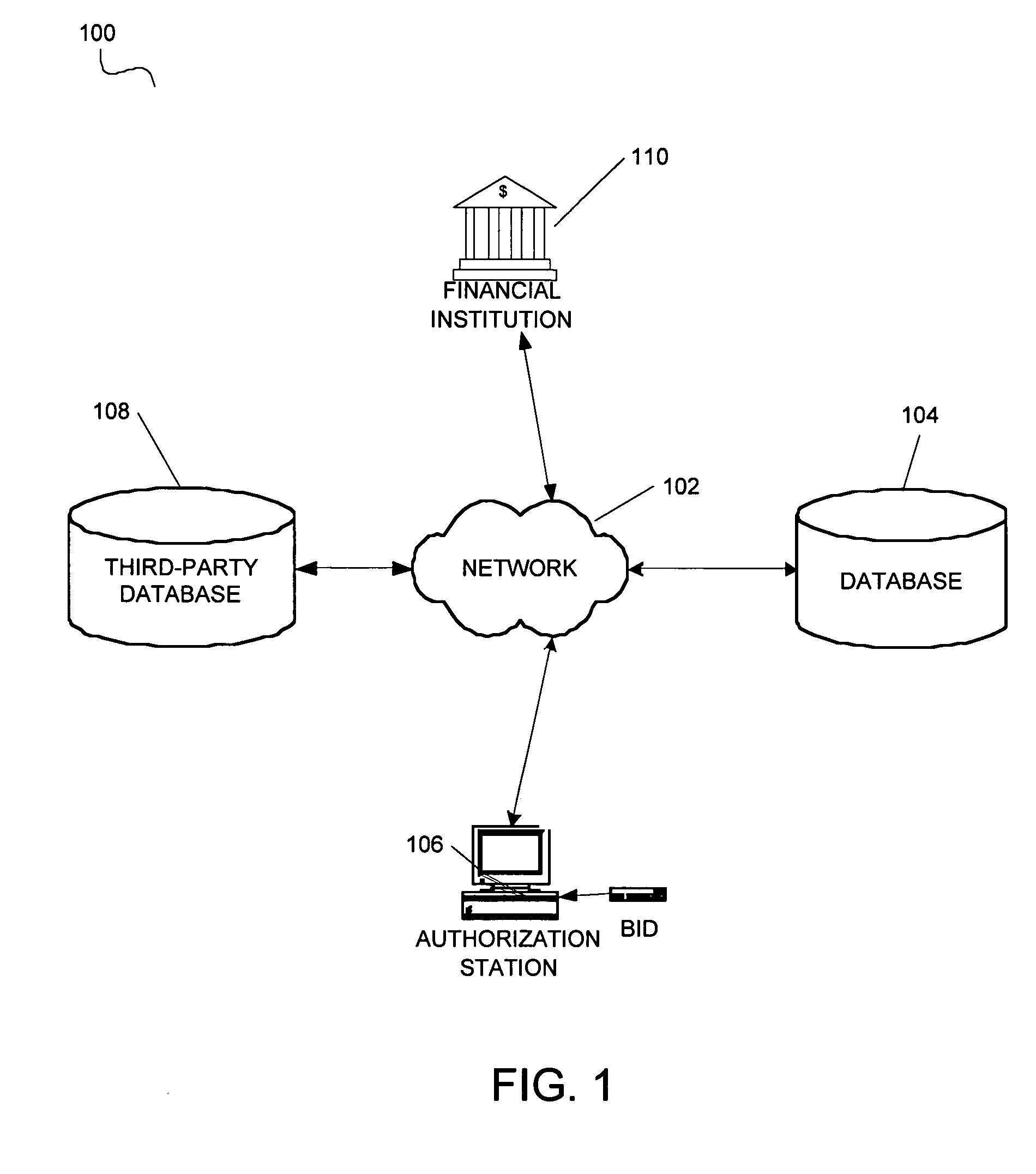 System and method for categorizing transactions