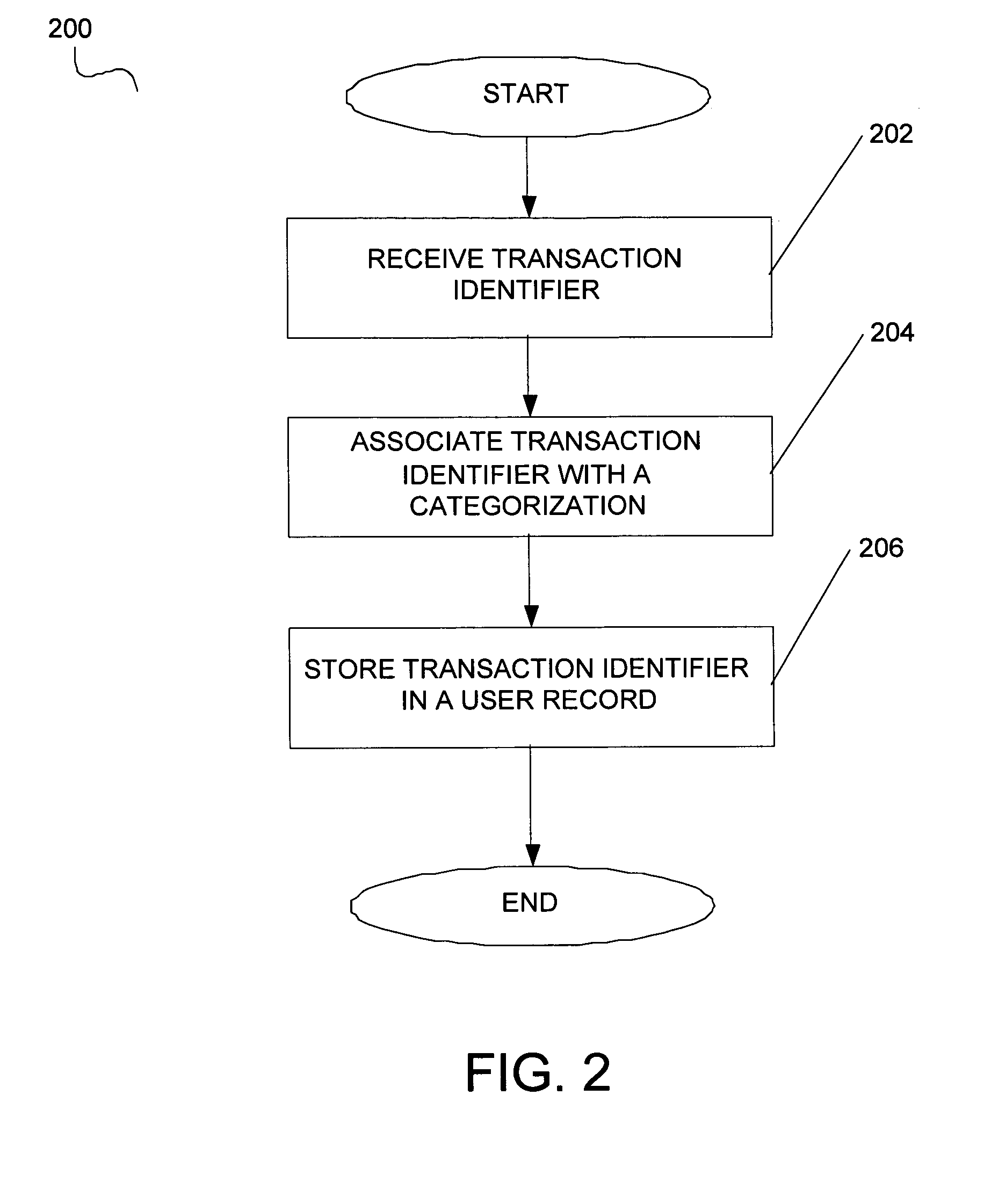 System and method for categorizing transactions