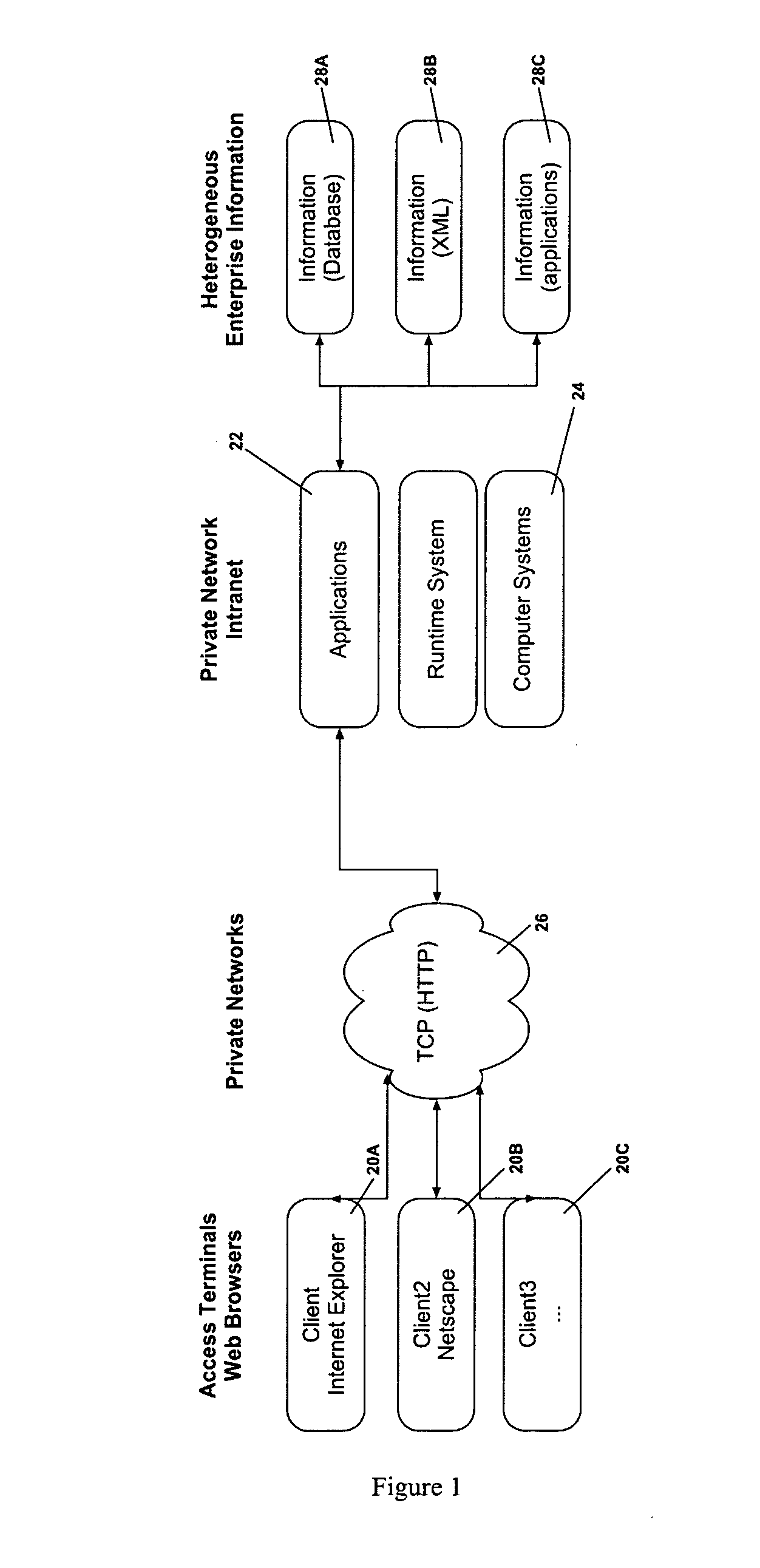 Efficient system and method for running and analyzing multi-channel, multi-modal applications