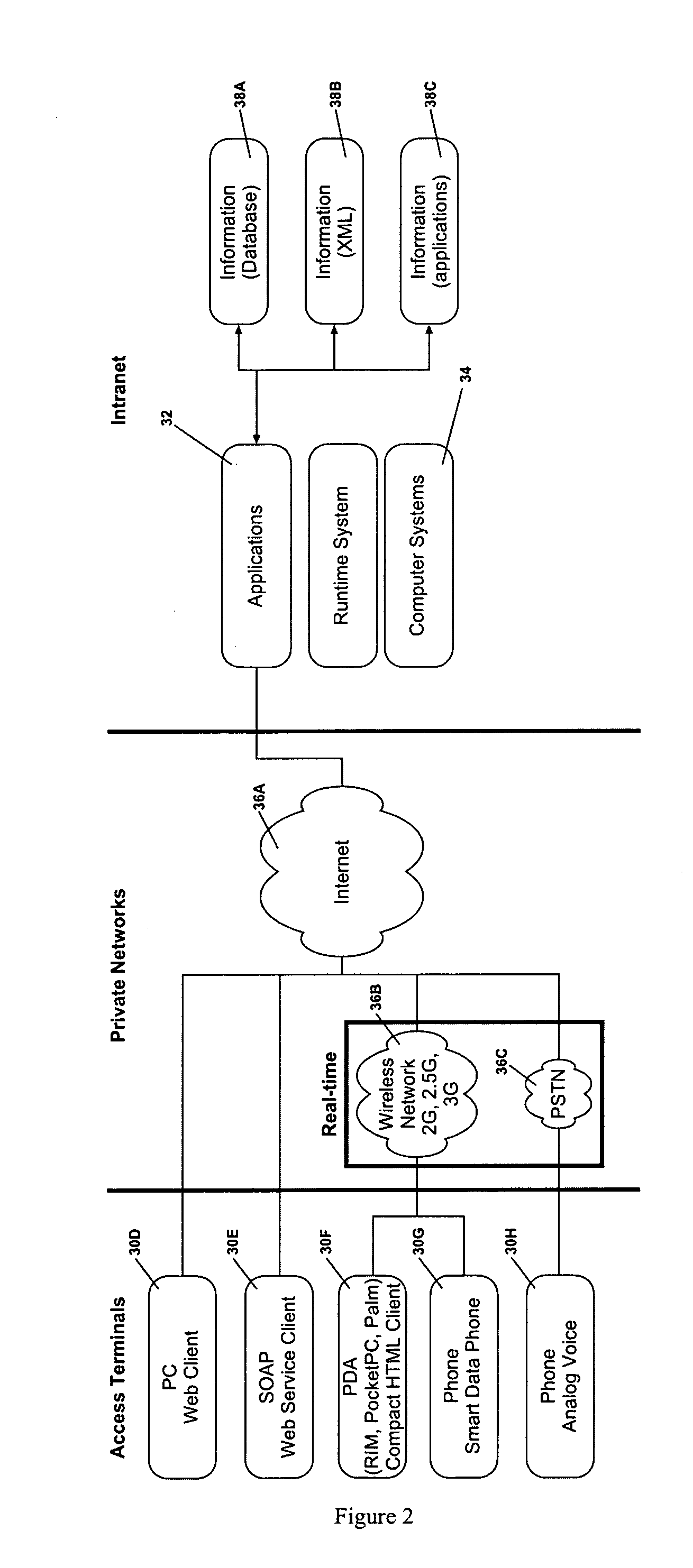 Efficient system and method for running and analyzing multi-channel, multi-modal applications
