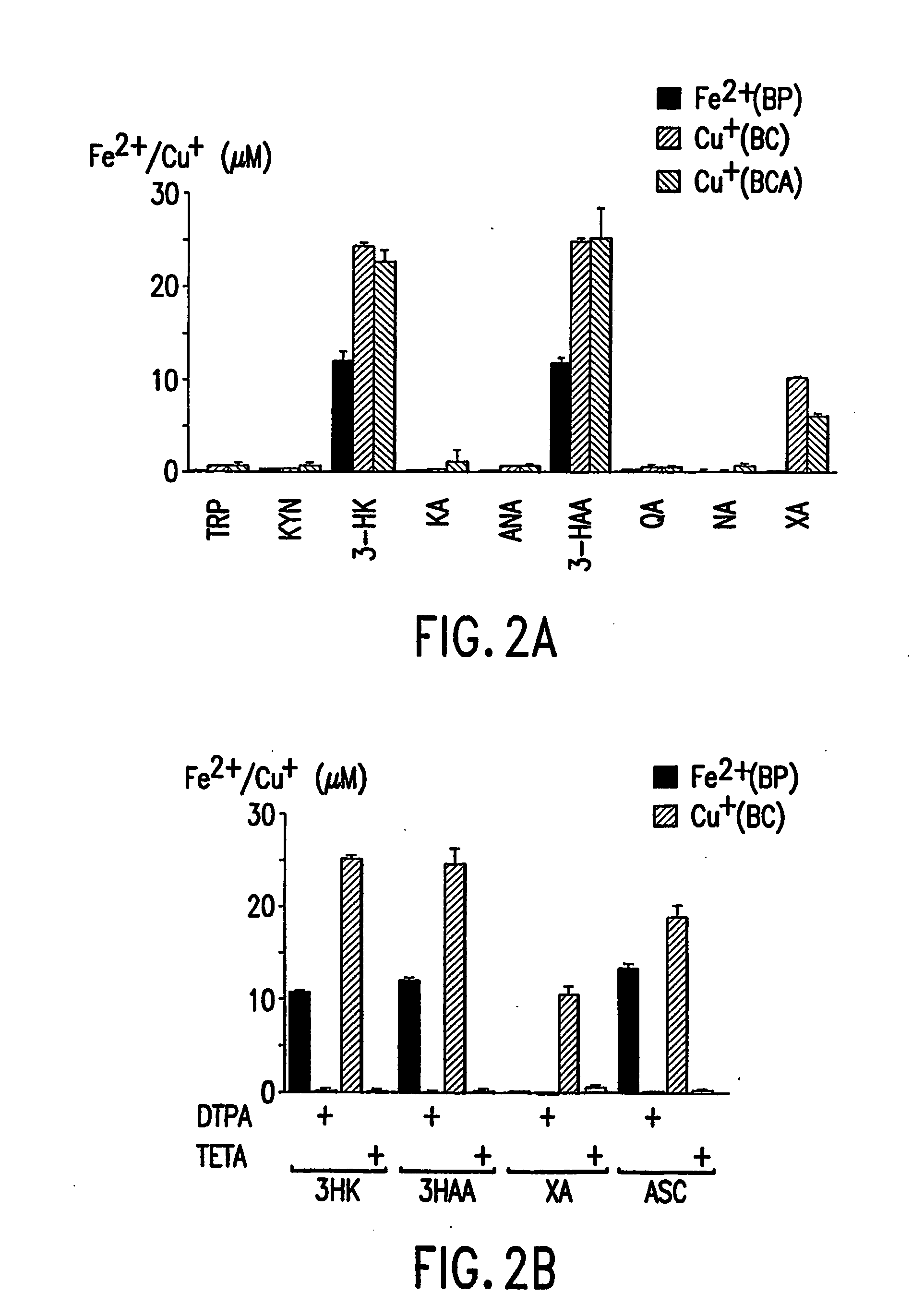 Method for the identification of agents that inhibit or promote cataracts and uses thereof