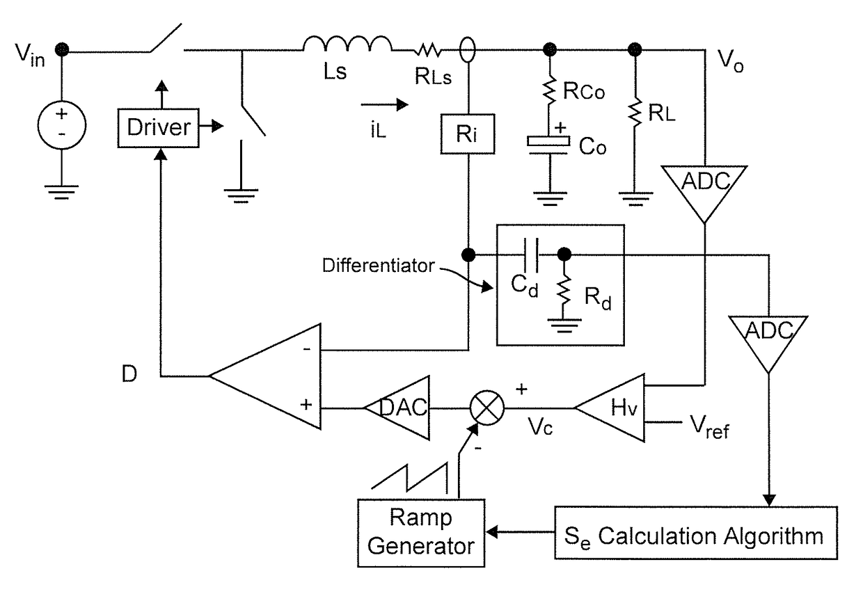 External ramp autotuning for current mode control of switching converter