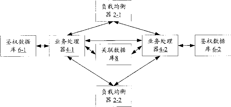 Business cluster processing method and cluster system