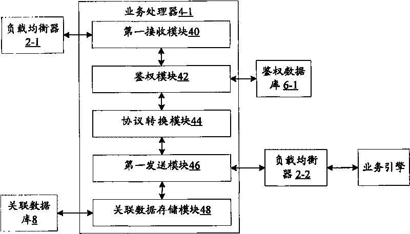 Business cluster processing method and cluster system