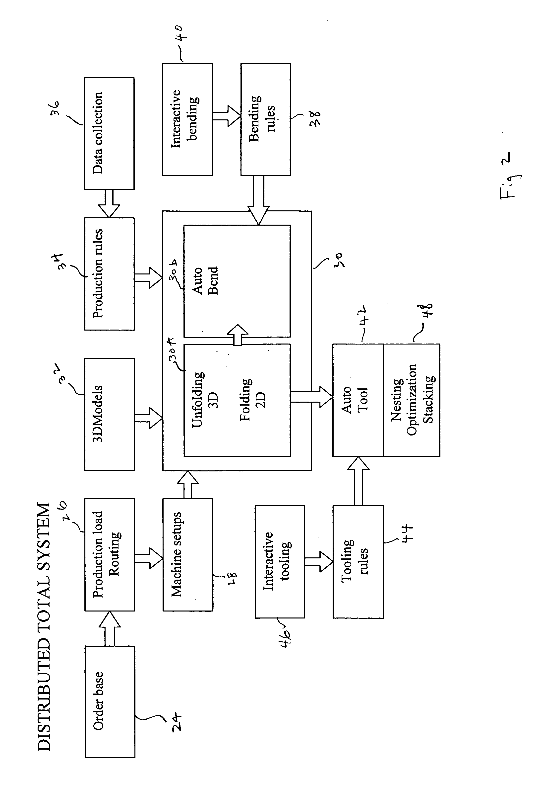 Flexible distributed manufacturing method and system therefor