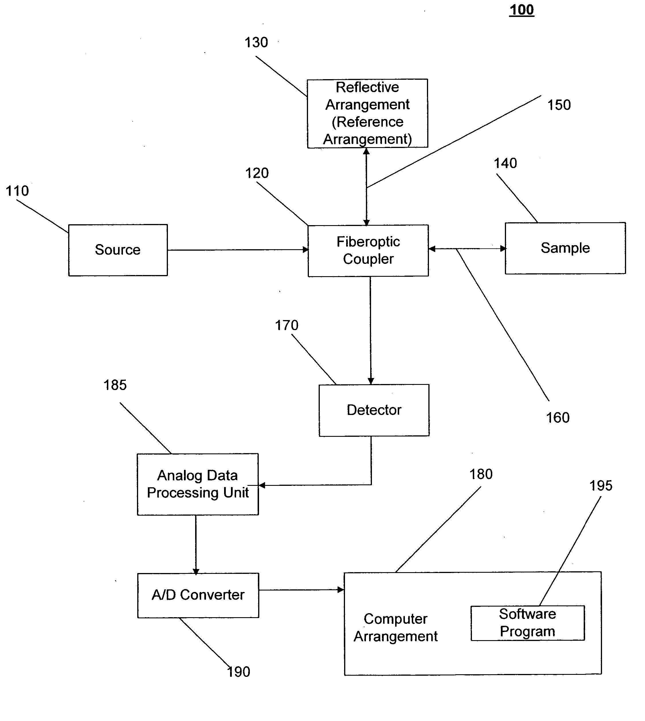 Systems and methods for imaging a sample