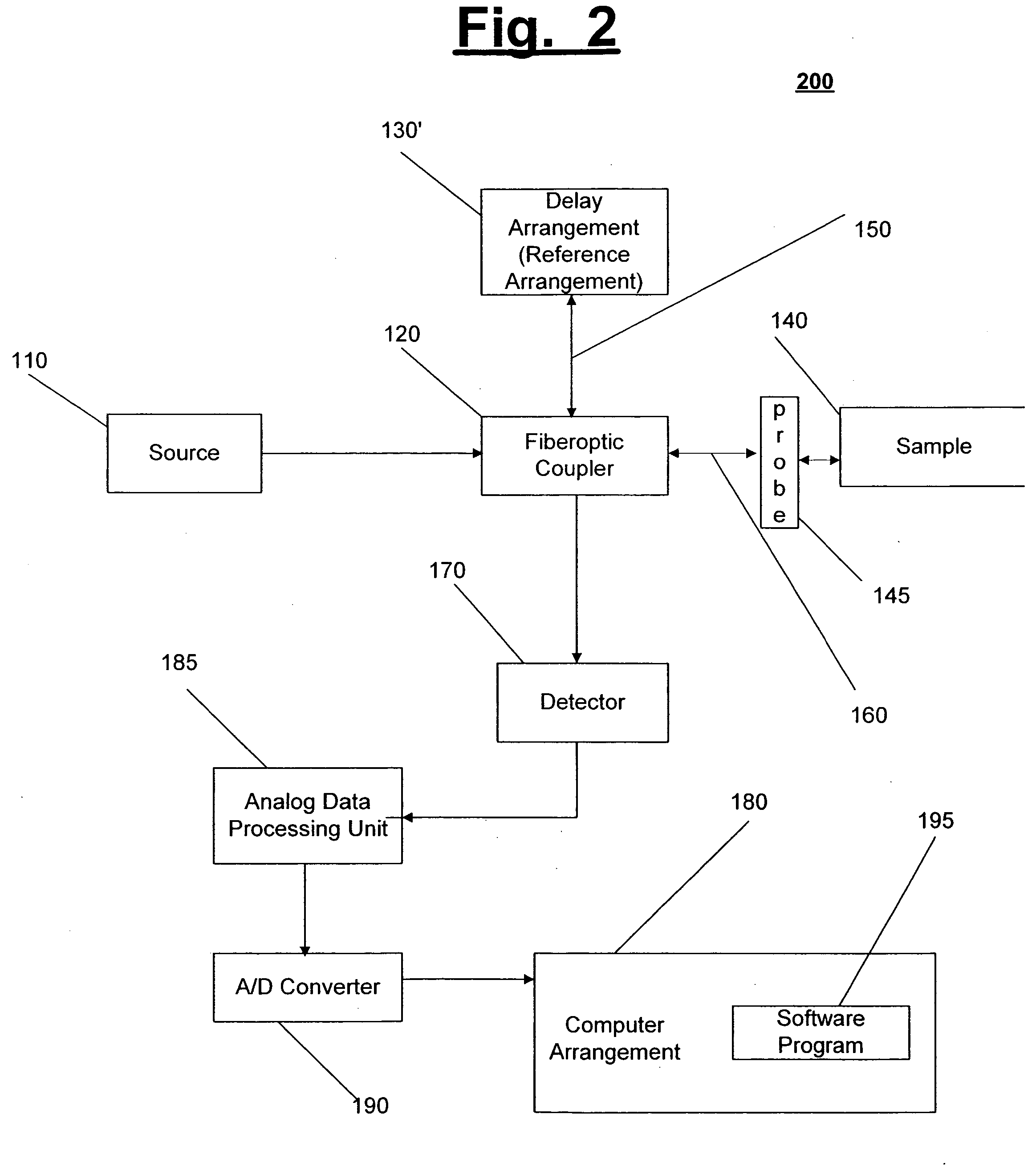 Systems and methods for imaging a sample