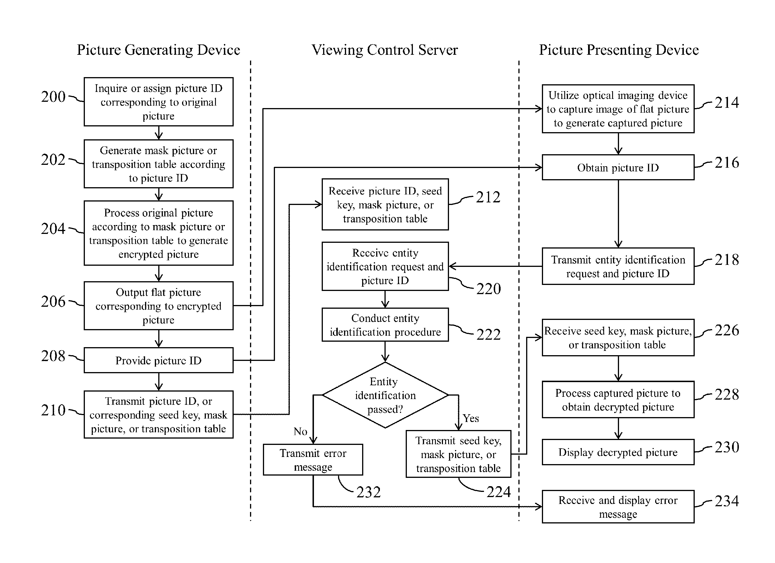 Picture delivering system based on visual cryptography and related computer program product