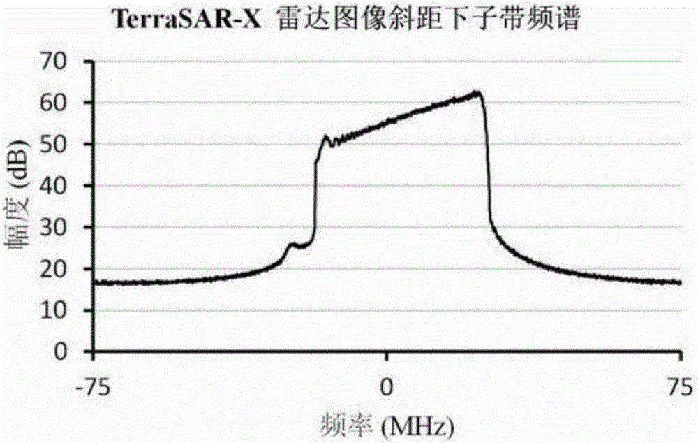 A Subband Interferometric Data Processing Method of Wideband Synthetic Aperture Radar