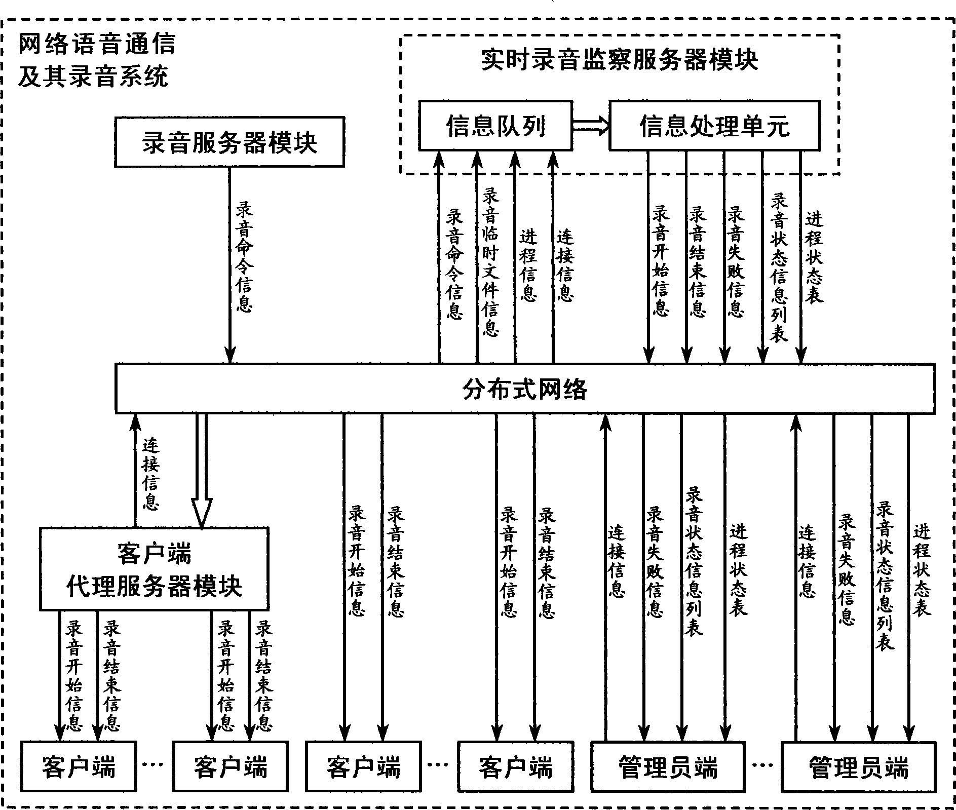 Real-time recording supervising service method based on network voice communication