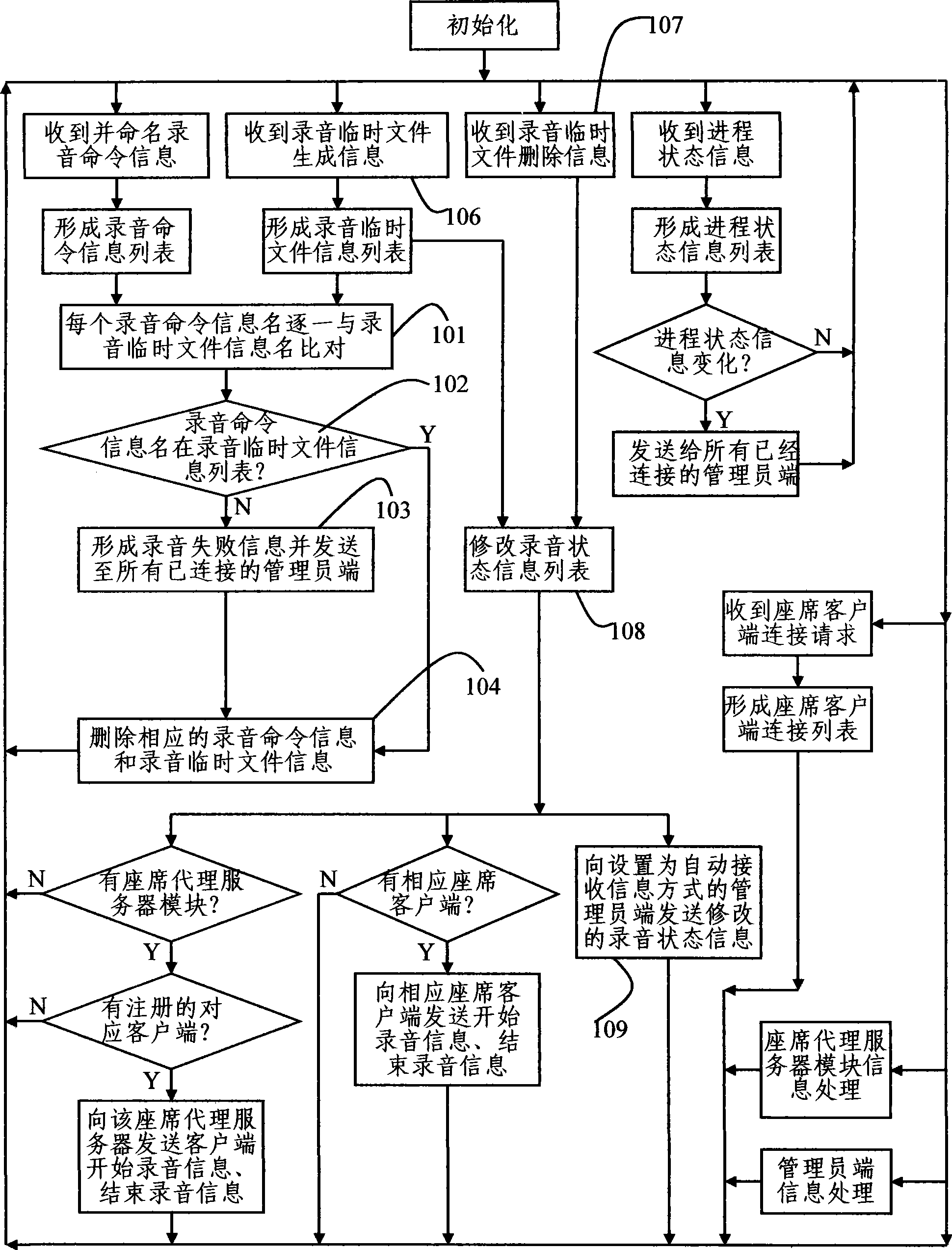 Real-time recording supervising service method based on network voice communication