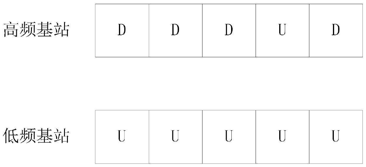 Channel allocation method and device and storage medium