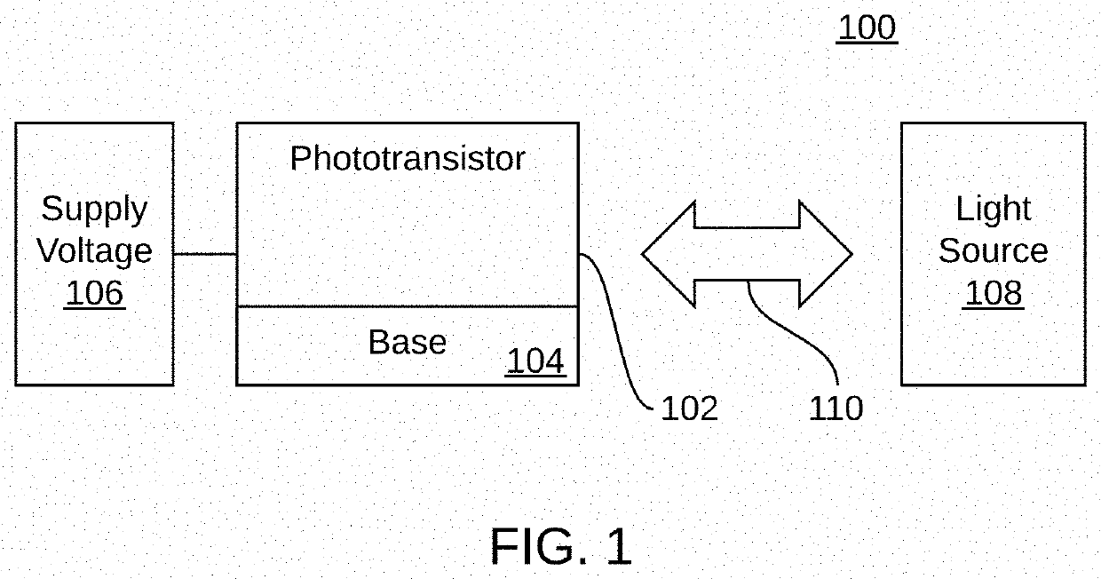 Phototransistor apparatus and method of operating the phototransistor apparatus