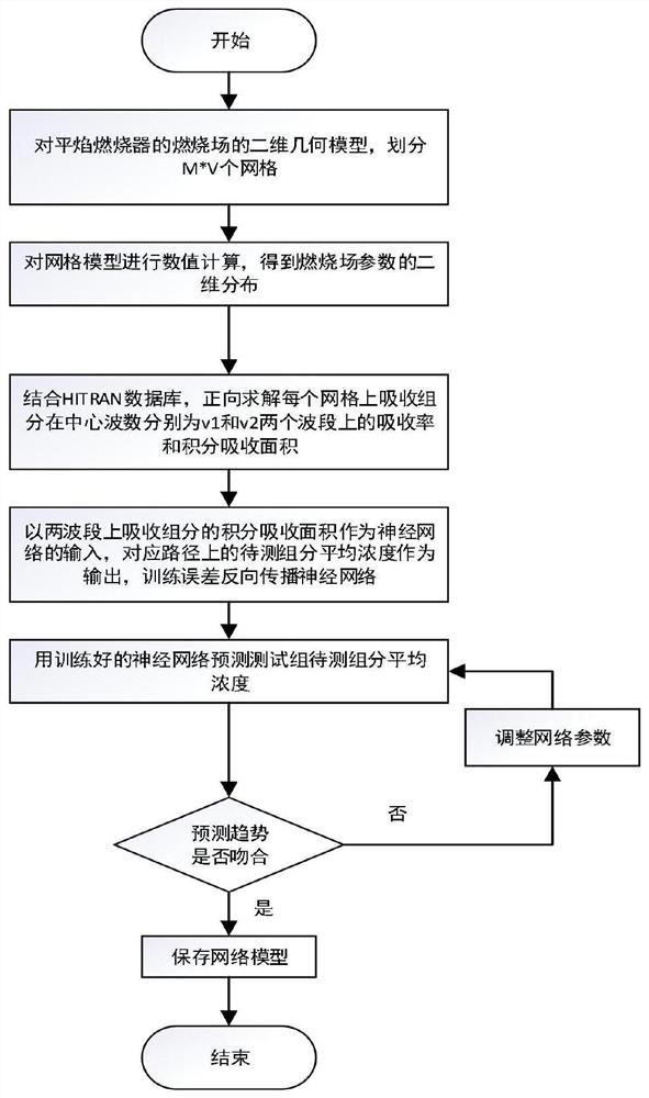 A method for estimating the concentration of multiple components based on the absorption spectrum of a single component