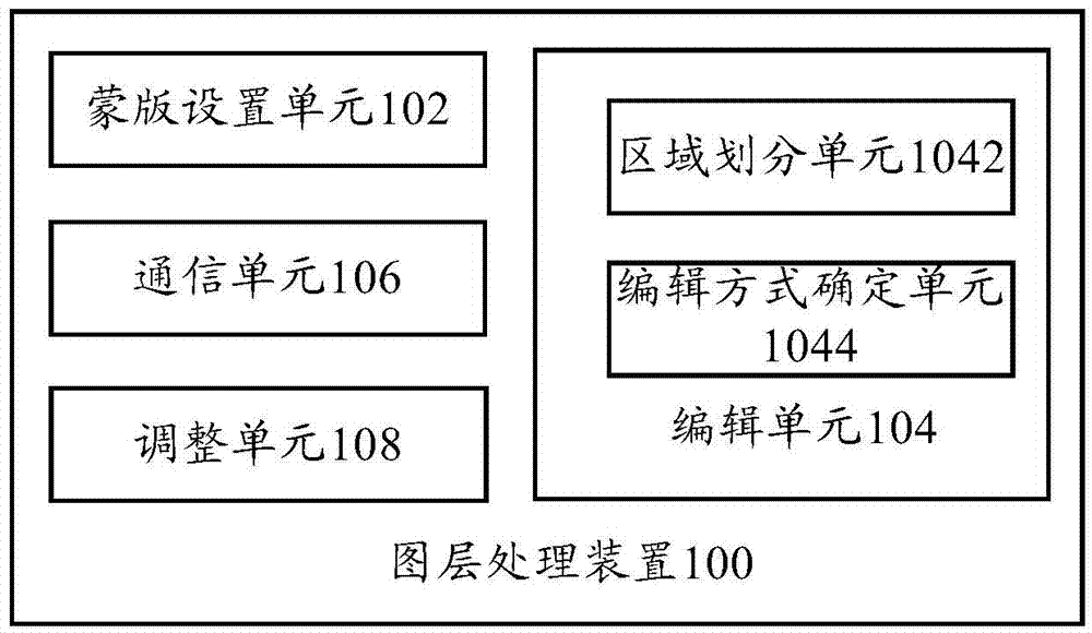 Layer processing device and layer processing method