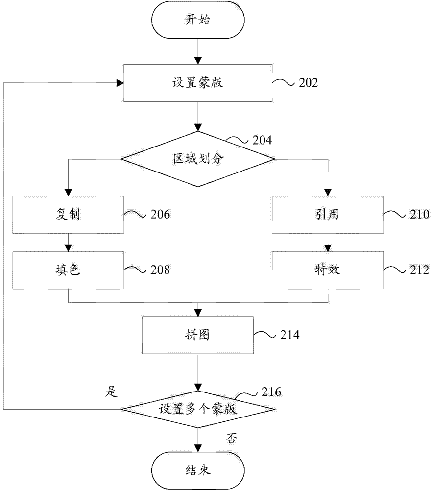 Layer processing device and layer processing method