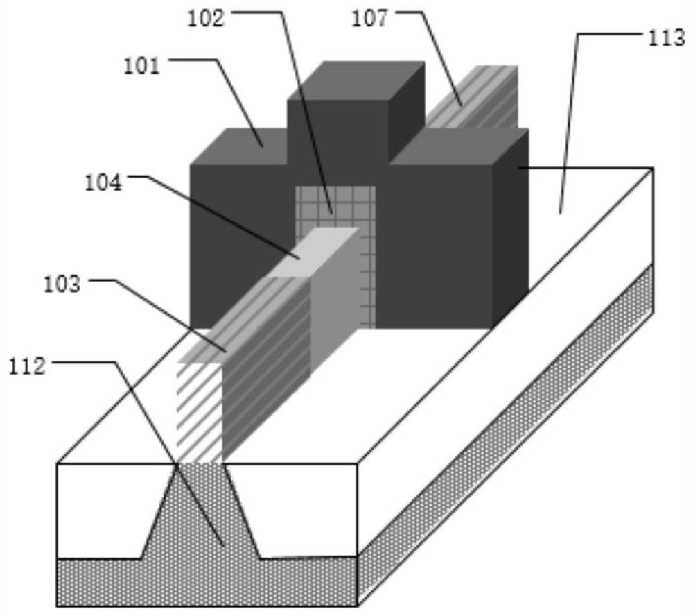 FinFET integrated circuit basic unit