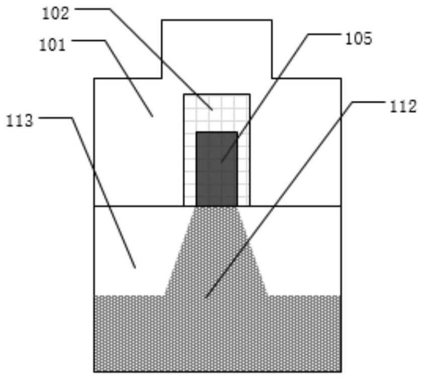 FinFET integrated circuit basic unit