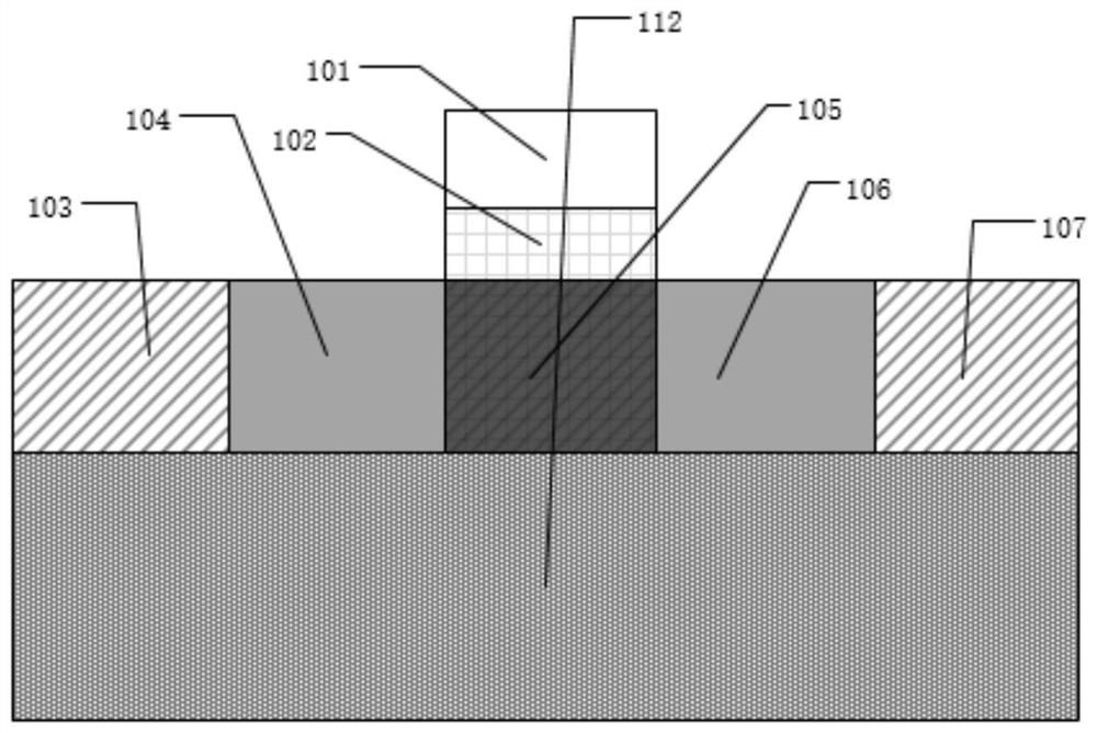 FinFET integrated circuit basic unit