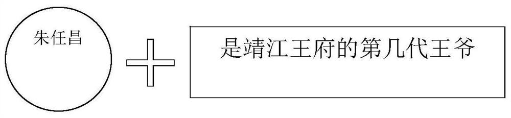 A method for calculating the similarity of questions containing personal names in the field of question answering