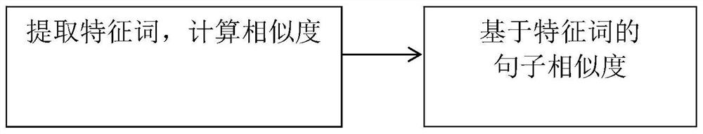 A method for calculating the similarity of questions containing personal names in the field of question answering