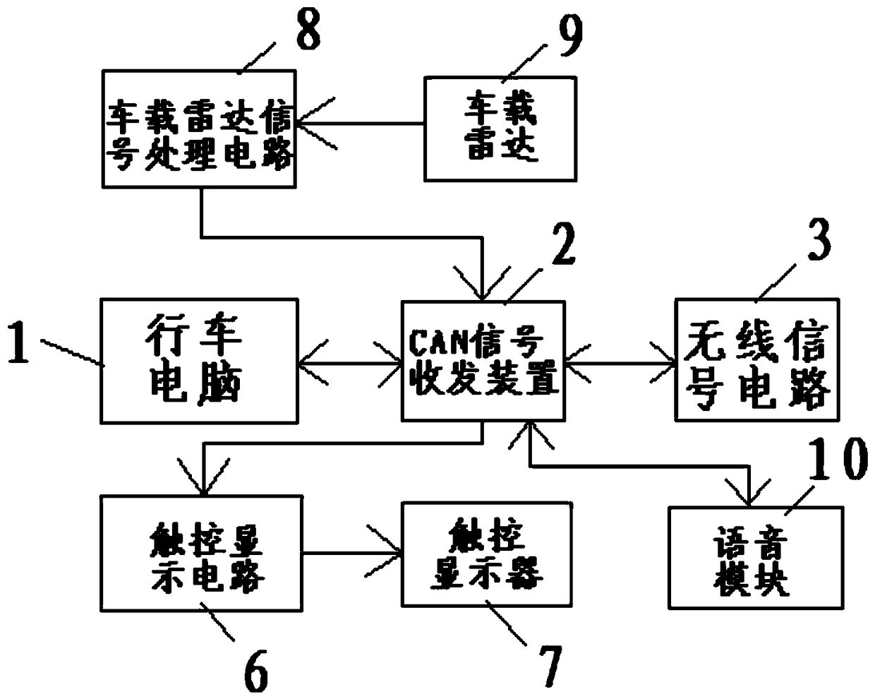 An automobile safety system and an automobile safety communication method based on the internet of things