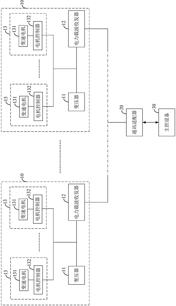 Variable-speed motor networking system based on power carrier communication technology