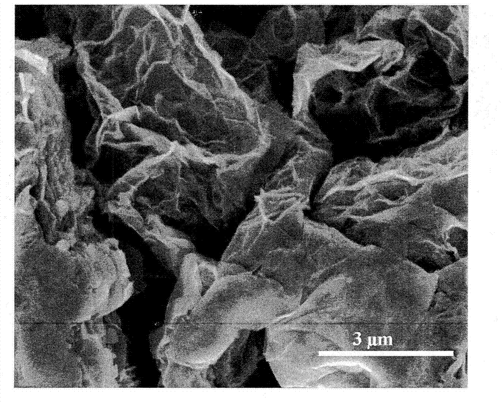 Preparation method of thin layer graphene polymer composite material