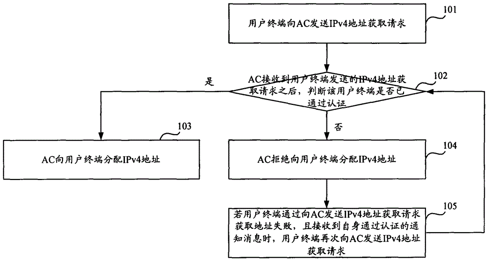 A dual-stack address allocation method and device