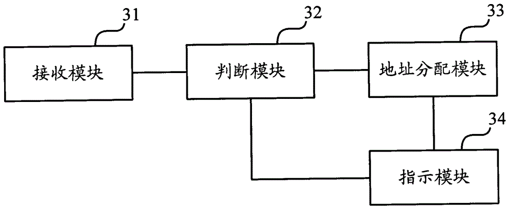 A dual-stack address allocation method and device