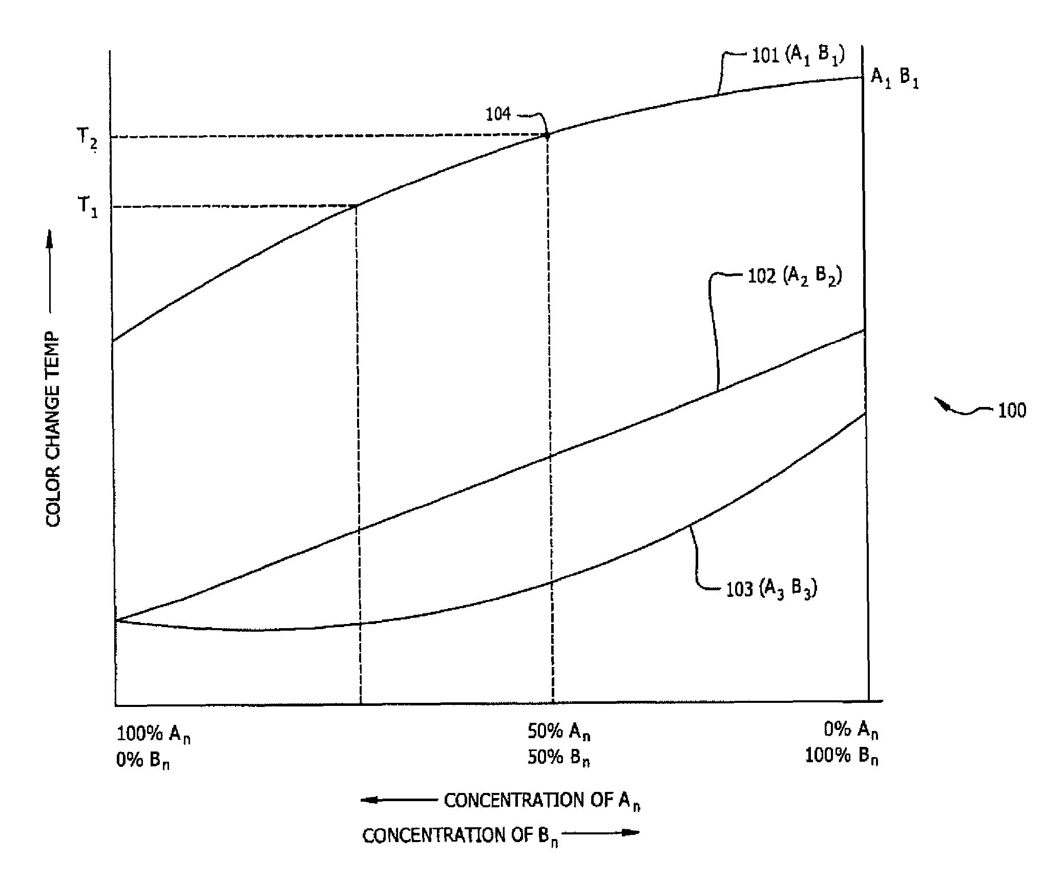 Co-topo-polymeric compositions, devices and systems for controlling threshold and delay activation sensitivities