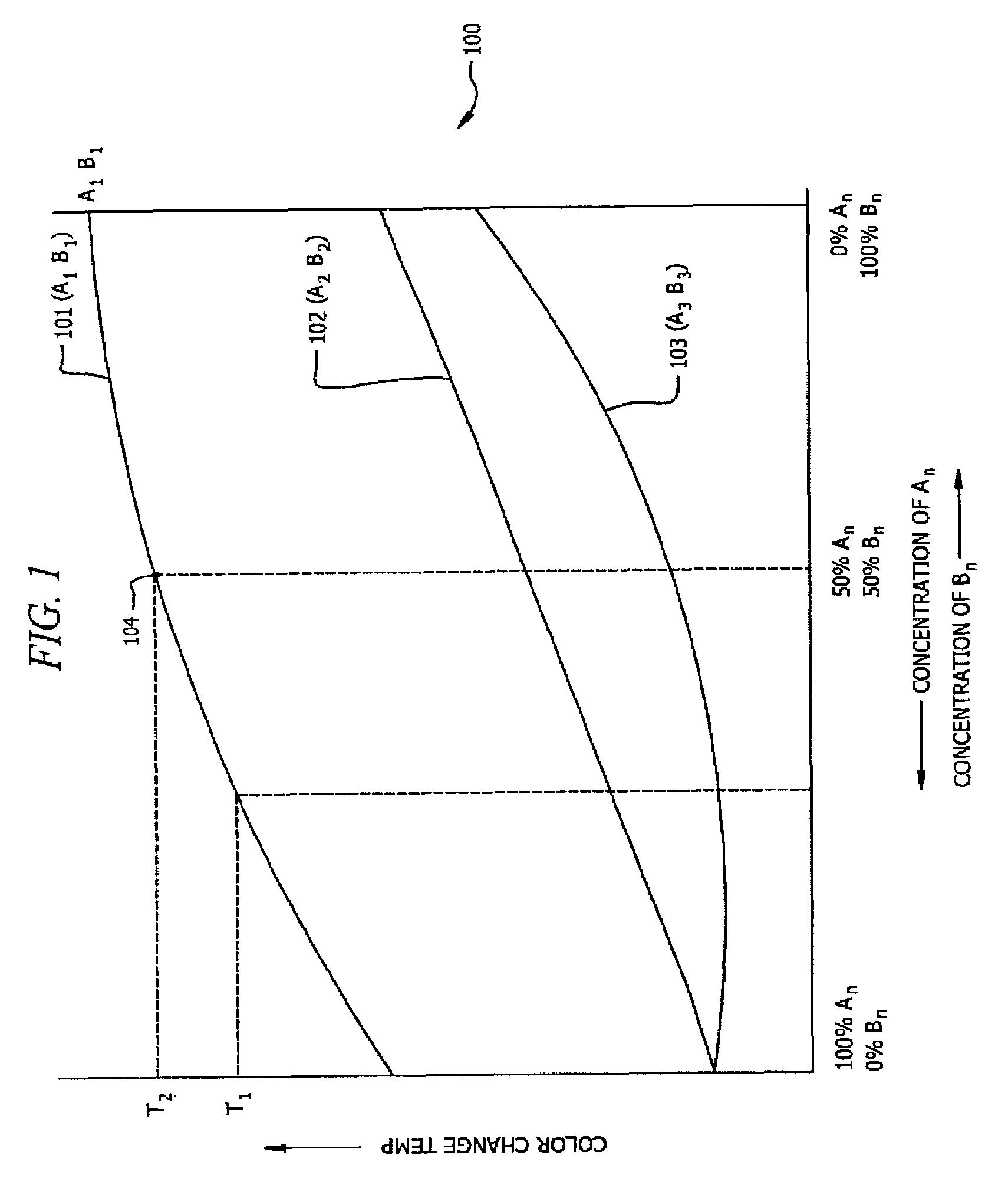 Co-topo-polymeric compositions, devices and systems for controlling threshold and delay activation sensitivities
