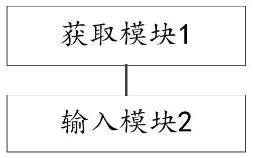 Pedestrian re-recognition method and device