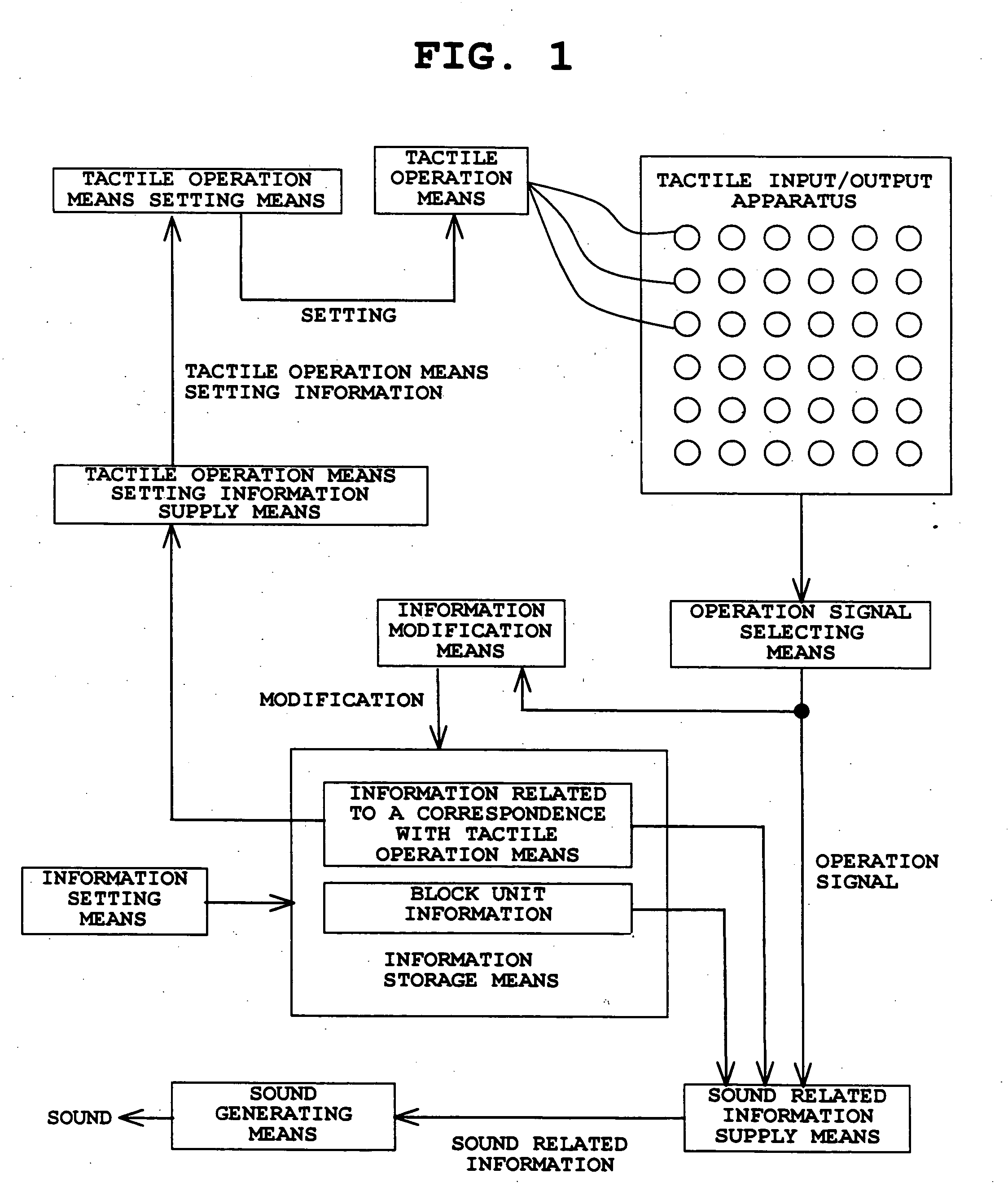 Information processor for visually disabled person and tactile input/output device