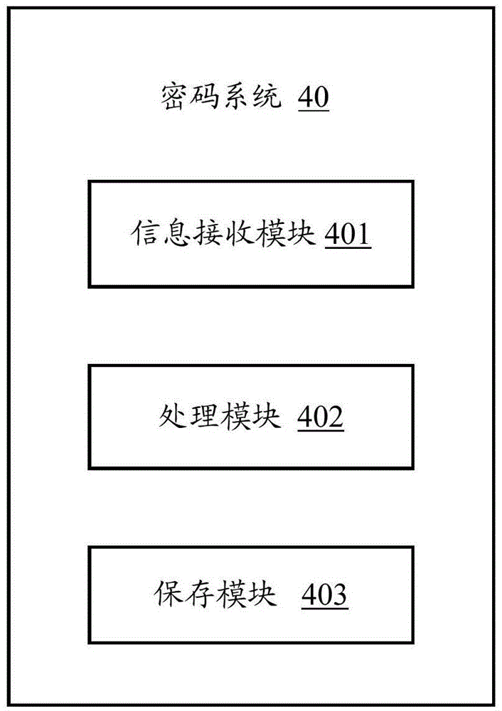 System and method for dynamically setting supervisor password