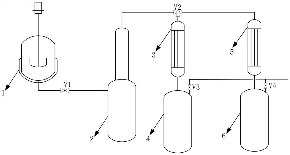 Purification device and method of bis (trifluoromethanesulfonyl) imine